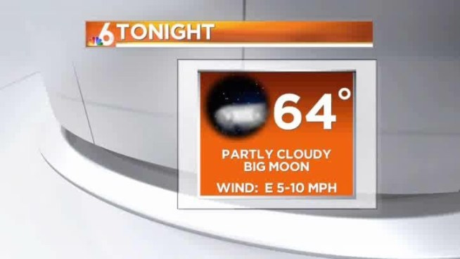 Partly sunny and nice.