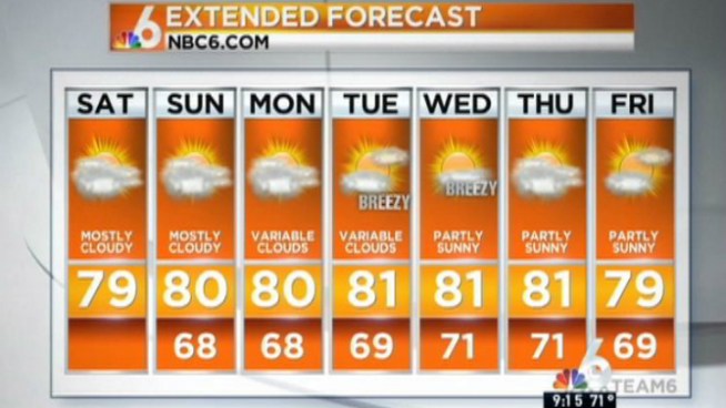 Today will be mostly cloudy with an isolated shower and highs in the upper 70s.