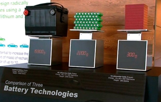 IBM Imagines Electric Cars with 500-Mile Range