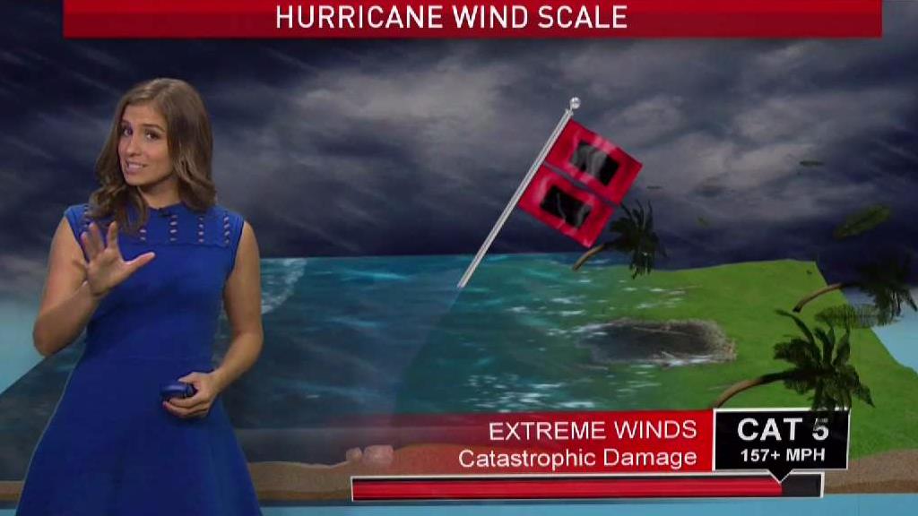 Explaining Hurricane Wind Scale