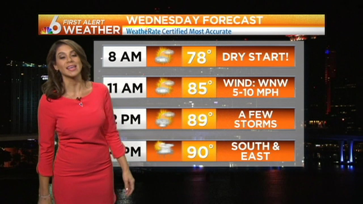 Weather: Showers, Storms Weds.