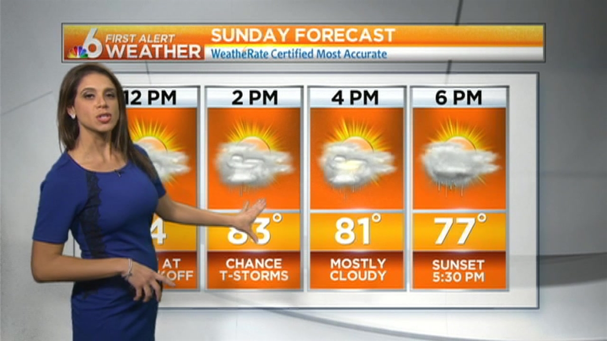 First Alert Forecast for 11/22