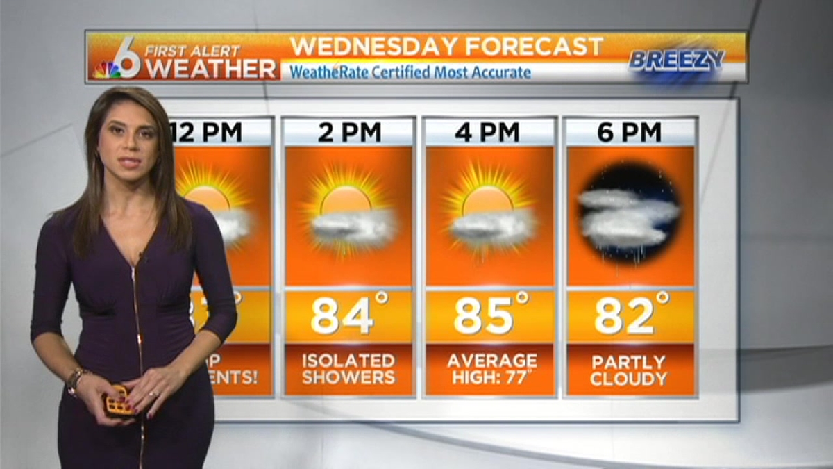 Weather: Mainly Dry Weds.