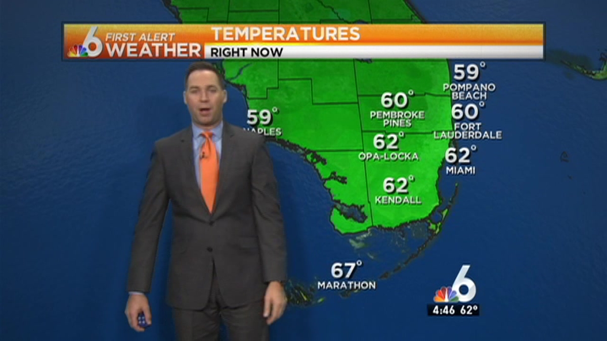 Weather: Cool, Sun and Clouds Monday