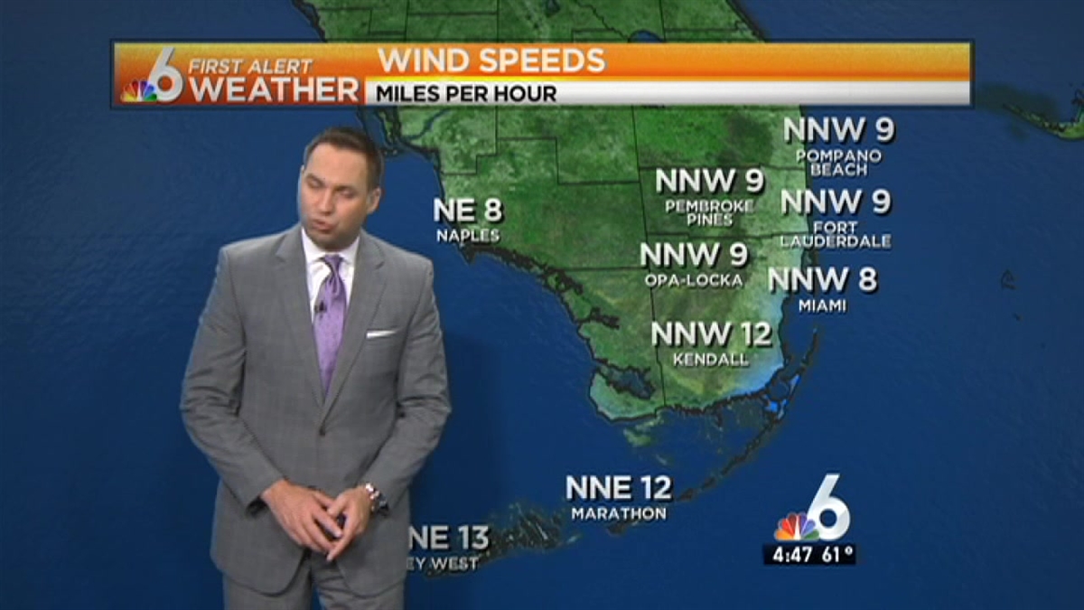 Weather: Sunny and Cool Wed.