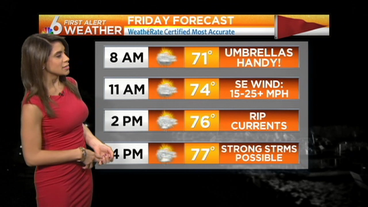 Weather: Warm Start, Wet Finish Fri.