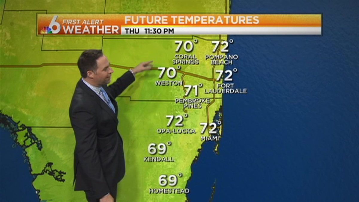 Are You Ready for a 20 Degree Drop?