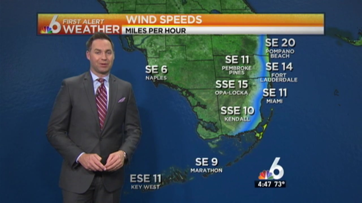 Weather: Warm and Breezy, Shower Chances Tues.