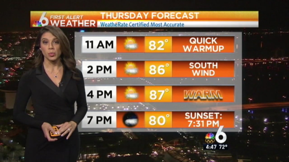 Weather: Dry, Warm St. Patrick's Day
