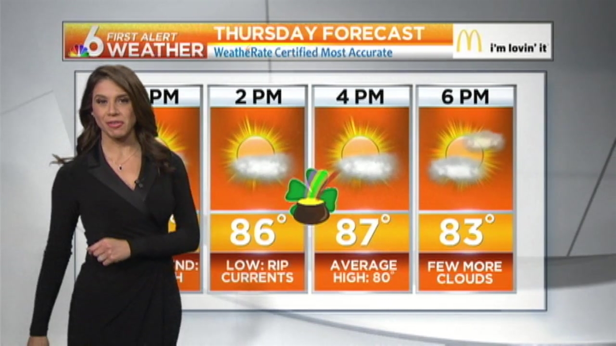 Weather: Warm, Rain-Free St. Patty's Day