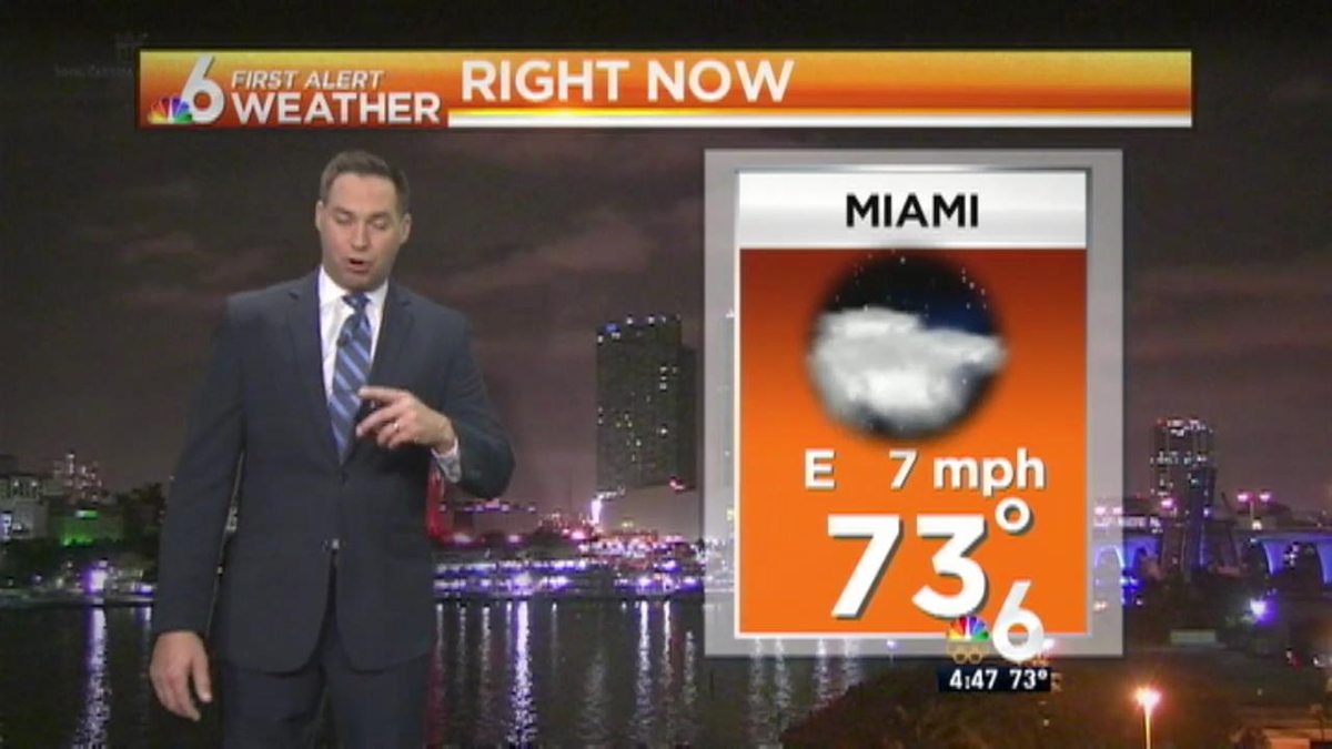 Weather: Showers, Beach Breeze Weds.