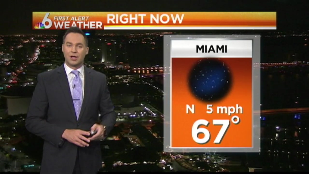 Weather: Partly Sunny Tuesday
