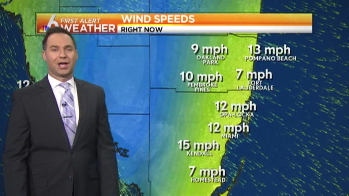 Weather: Sunny, Low Humidity Thurs.
