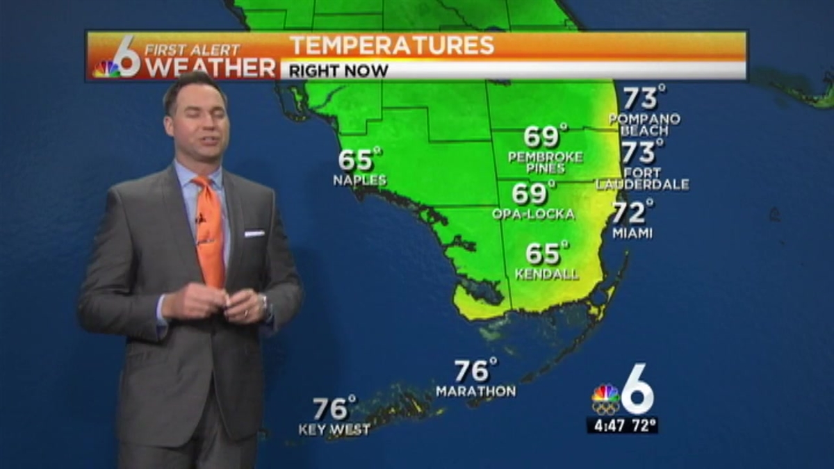 Weather: Warm, Mostly Sunny Monday