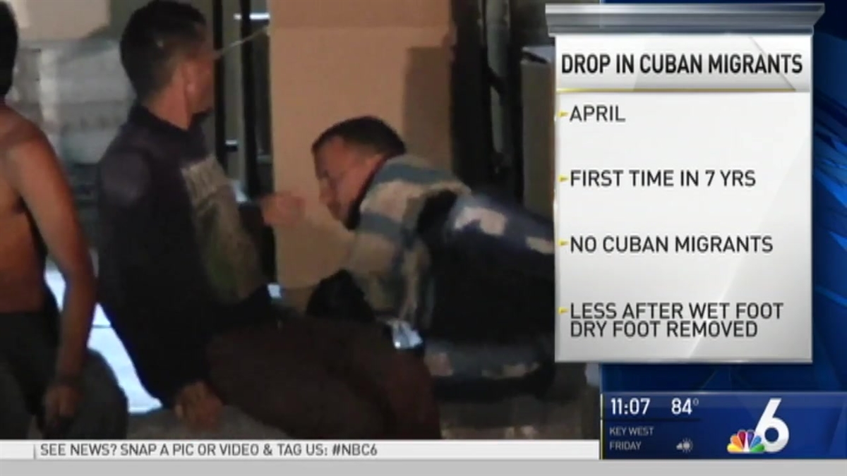 Number of Cuban Migrants Dropping in Recent Months