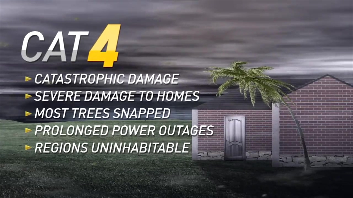 What to Expect in a Category 4 Hurricane