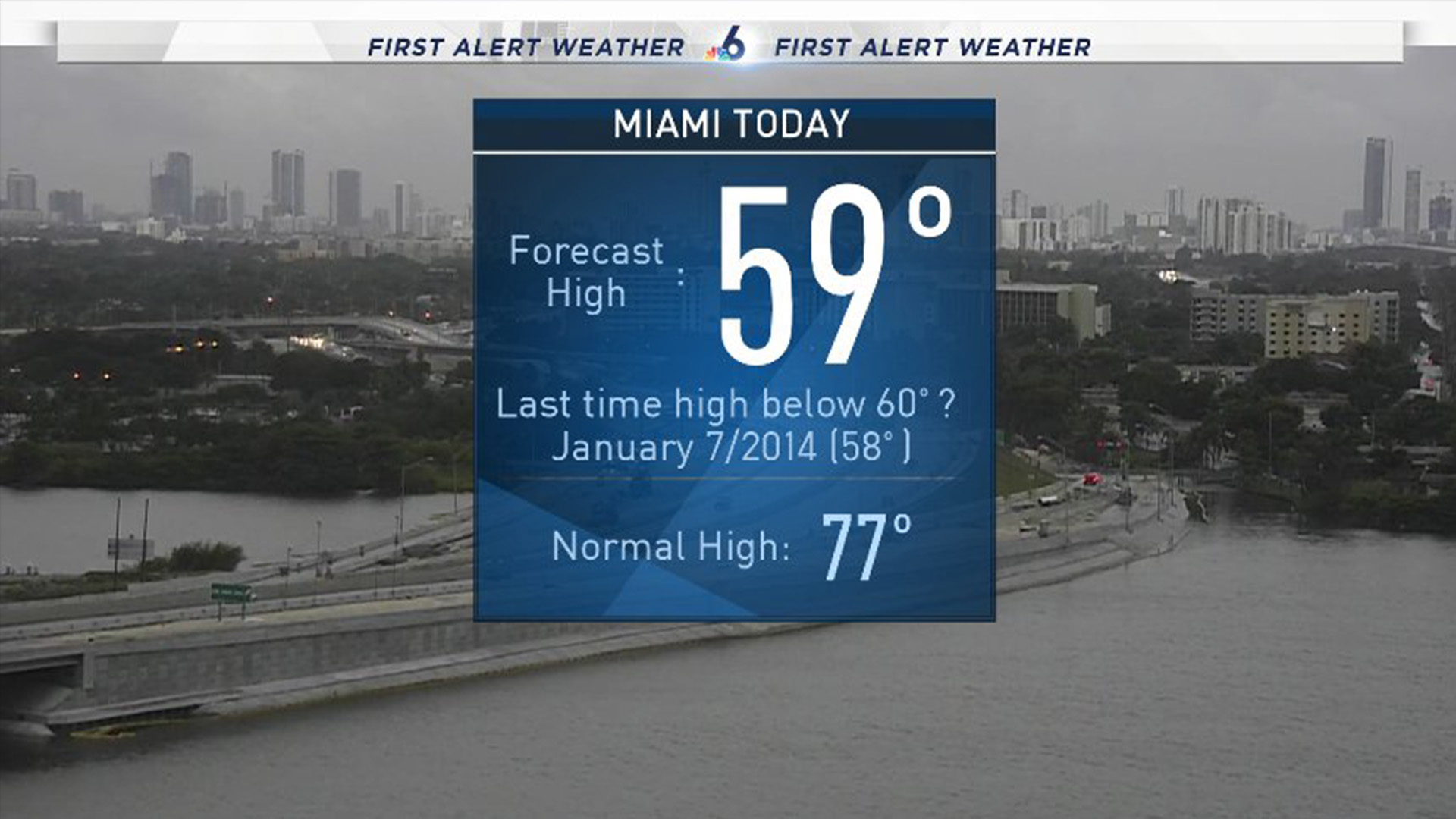 Weather Safety Tips for South Florida Cold Front