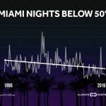 030117MiamiNightDegrees