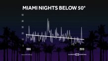 030117MiamiNightDegrees