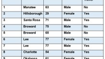 The latest COVID-19 figures from the Florida Department of Health as of March 9, 2020.