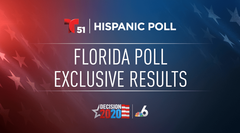 Florida Hispanics Prefer Biden Face Trump In 2020 Election Poll Nbc 6 South Florida
