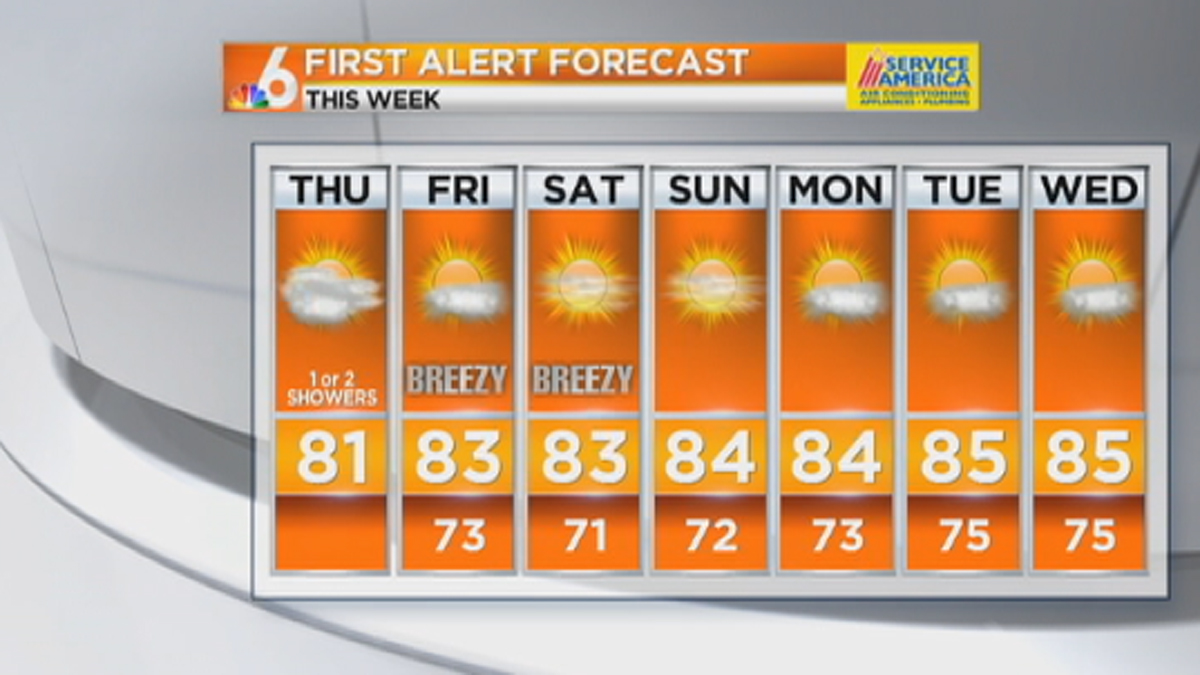 Weather Forecast Lower Humidity Thursday As Cold Front Comes To South