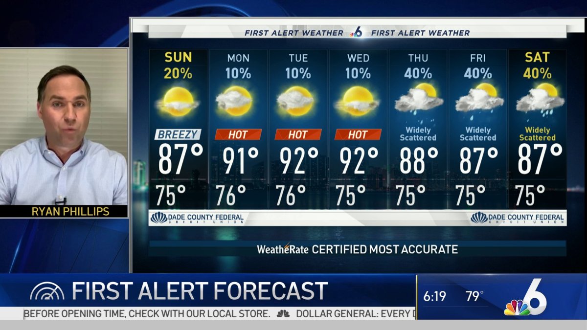 NBC 6 First Alert Forecast – April 11, 2020 – NBC 6 South Florida