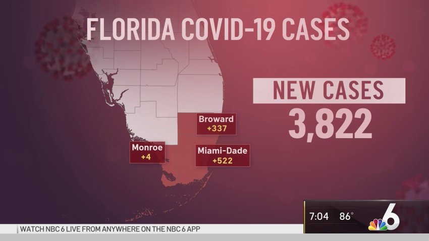 Florida Sets Another Daily Record for Cases