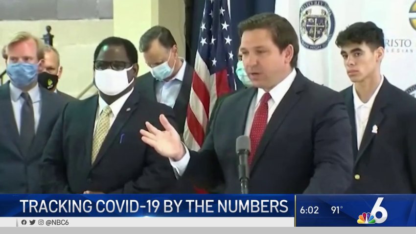 Tracking COVID-19 in Florida by the Numbers