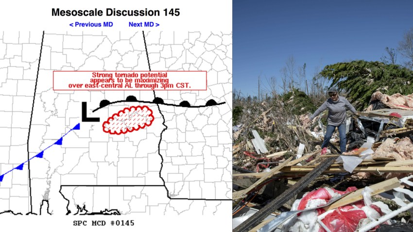 Tornado Forecasting