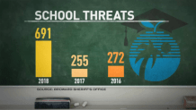 CM 2 Broward School Threats
