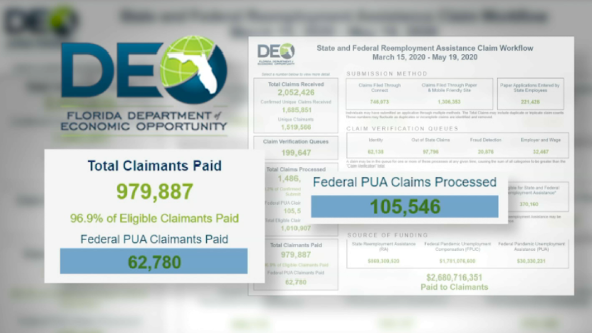 DEO Dashboard Data Offers Little Comfort to Those Waiting for Benefits