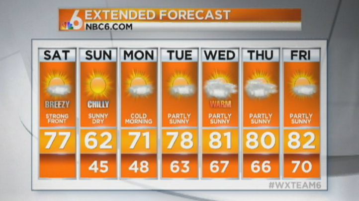 Saturday S Forecast Partly Sunny With Highs In Mid 70s