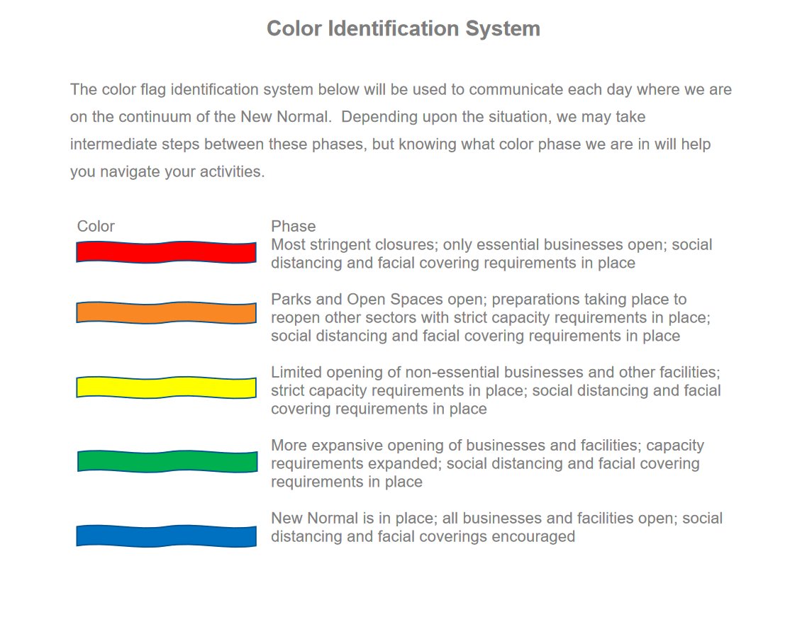 Reopen Color Code Miami-Dade County Unveils Color System For Reopening Stages – NBC 6 ...