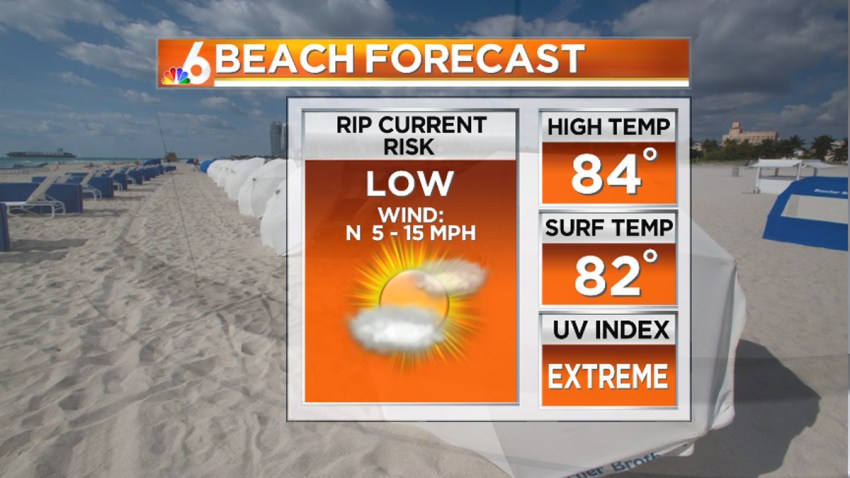 sunday beach forecast