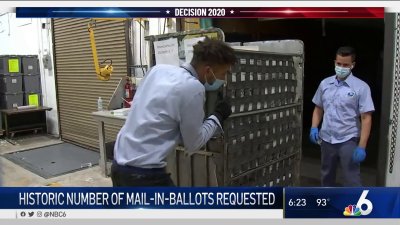Historic Number of Mail-in Ballots Requested