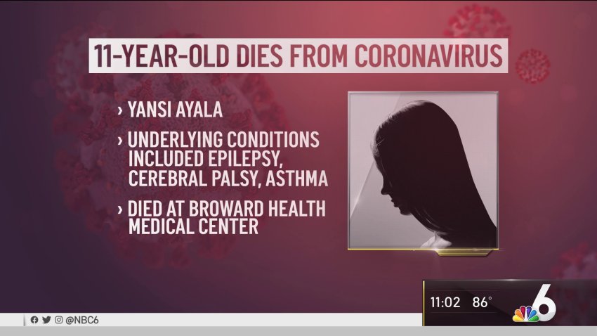 11-Year-Old Dies of Coronavirus in Broward