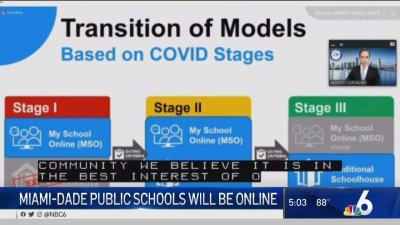 Miami-Dade Schools to Start With Online Classes