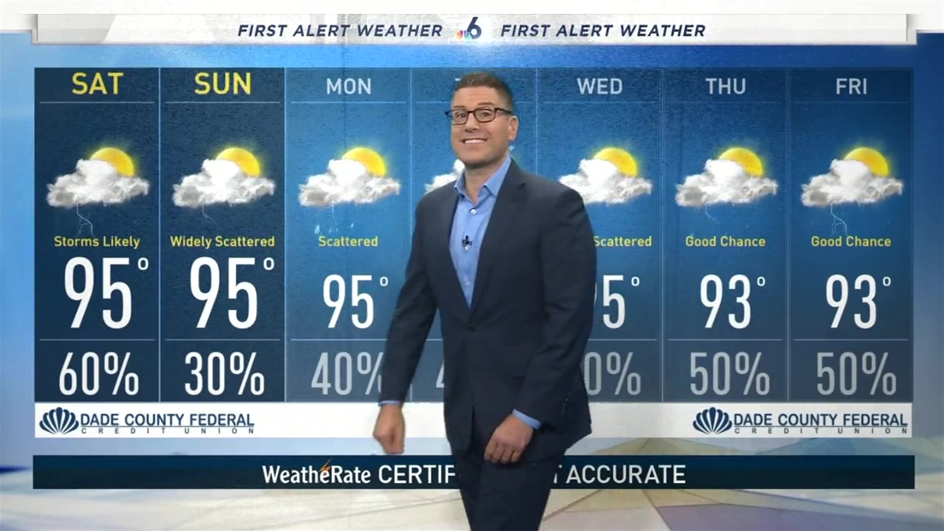 NBC 6 First Alert Forecast– July 11, 2020 – NBC 6 South Florida