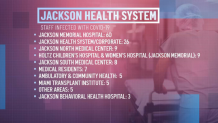 Source: Jackson Health System
