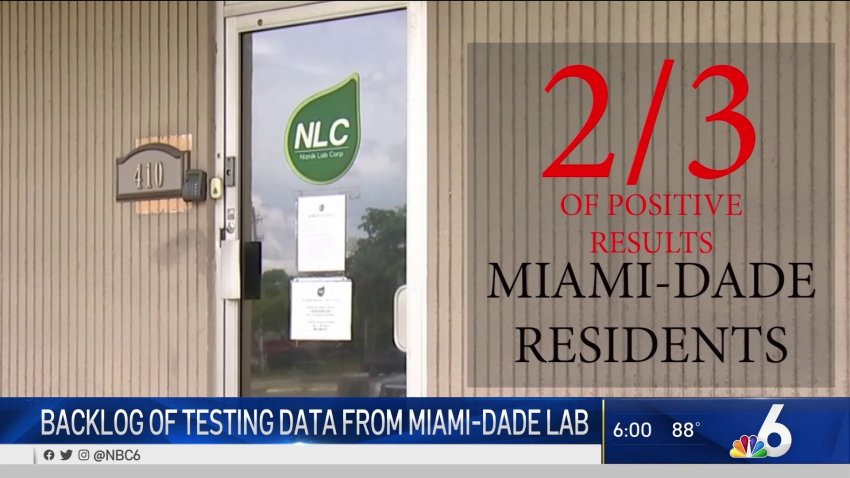 Backlog of Testing Data From Miami-Dade Lab