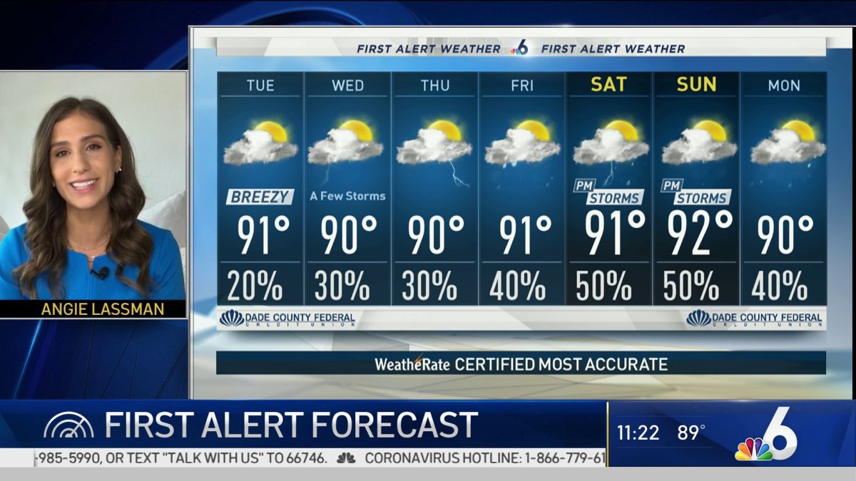 Nbc 6 Forecast August 25th 2020 Midday Nbc 6 South Florida