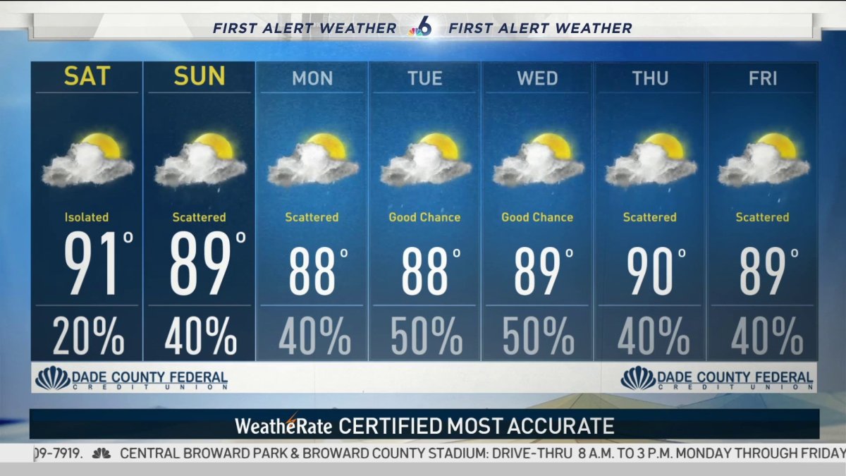 NBC 6 First Alert Weather September 5, 2020 NBC 6 South Florida
