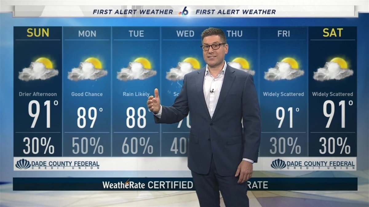NBC 6 First Alert Weather September 6, 2020 NBC 6 South Florida