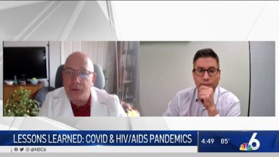 Lessons Learned: COVID & HIV/AIDS Epidemic
