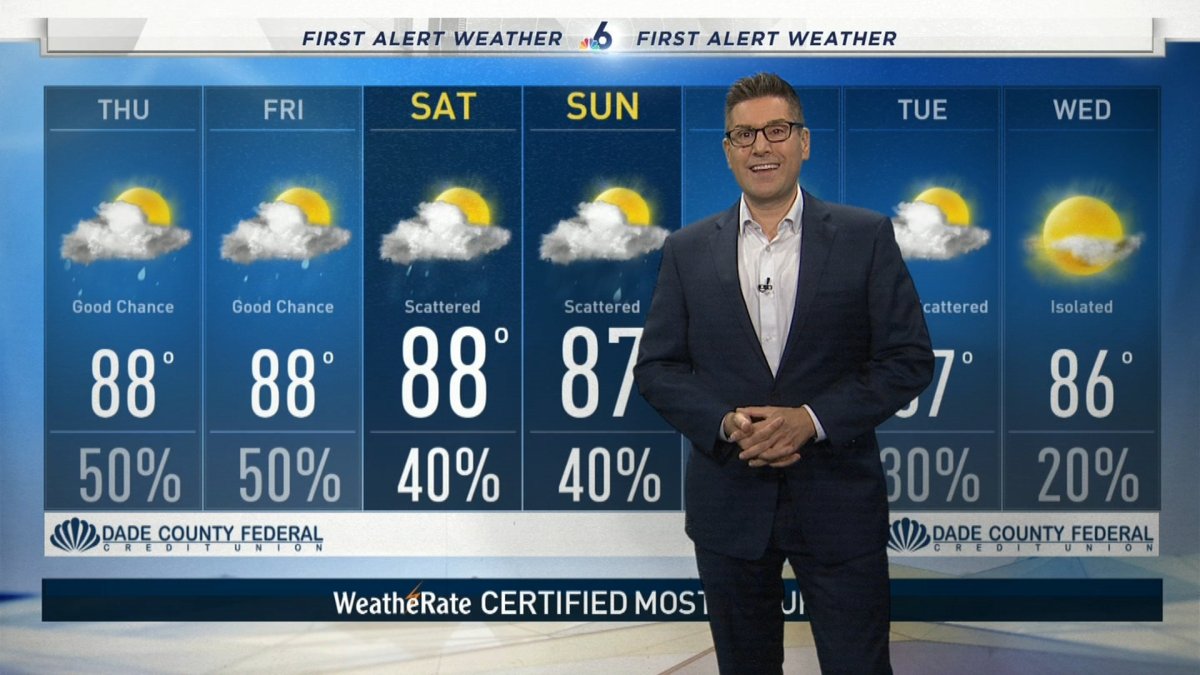 NBC 6 First Alert Forecast – October 14, 2020 – NBC 6 South Florida