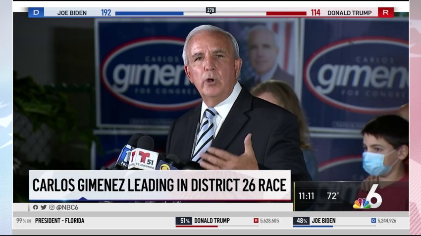 Carlos Gimenez Leads in District 26 Race