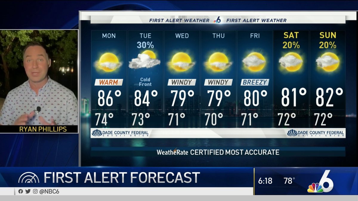 NBC 6 First Alert Forecast – November 15, 2020 – NBC 6 South Florida