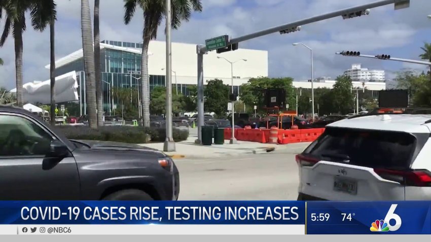 Covid-19 Cases Rise, and Testing Increases