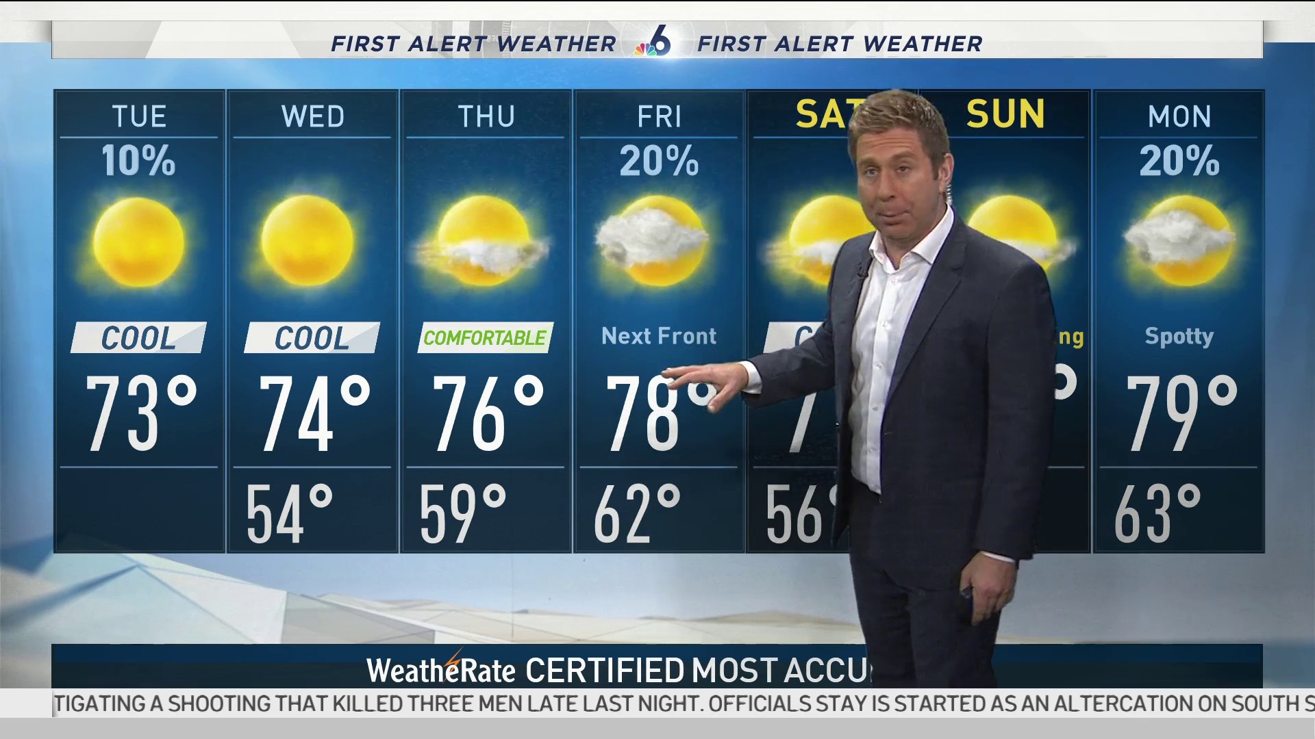 NBC 6 First Alert Forecast – Jan. 5, 2021 Evening – NBC 6 South Florida